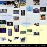 Poster - The History of 3D Visualization up to 2007