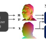 High-resolution 3D Reconstruction with Neural Mesh Shading
