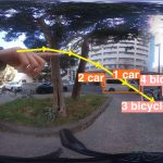 Point Anywhere: Directed Object Estimation from Omnidirectional Images