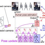 Updating Human Pose Estimation using Event-based Camera to Improve Its Accuracy