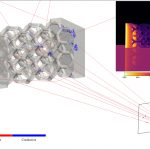 Coupling Conduction, Convection and Radiative Transfer in a Single Path-Space: Application to Infrared Rendering