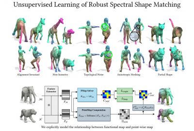 2023 Technical Papers: Cao_Unsupervised Learning of Robust Spectral Shape Matching