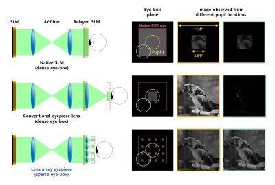 2023 Technical Papers: Chae_Étendue Expansion in Holographic Near Eye Displays Through Sparse Eye-box Generation Using Lens Array Eyepiece