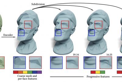 2023 Technical Papers: Chen_Neural Progressive Meshes