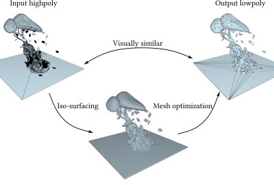 2023 Technical Papers: Chen_Robust Low-Poly Meshing for General 3D Models