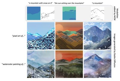 2023 Technical Papers: Ham_Modulating Pretrained Diffusion Models for Multimodal Image Synthesis