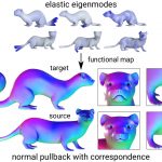 An Elastic Basis for Spectral Shape Correspondence