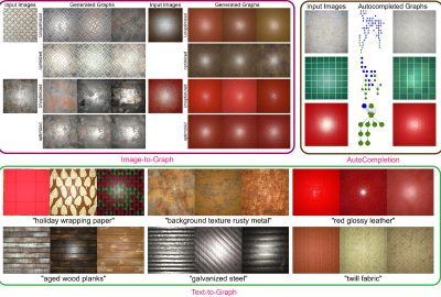 2023 Technical Papers: Hu_Generating Procedural Materials From Text or Image Prompts