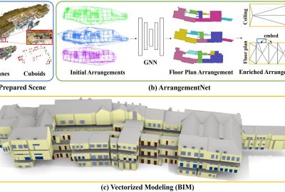 2023 Technical Papers: Huang_ArrangementNet: Learning Scene Arrangements for Vectorized Indoor Scene Modeling
