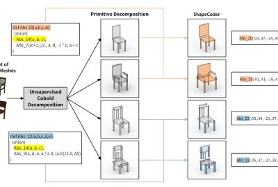 2023 Technical Papers: Jones_ShapeCoder: Discovering Abstractions for Visual Programs From Unstructured Primitives