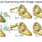 Spectral Coarsening With Hodge Laplacians