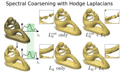 2023 Technical Papers: Keros_Spectral Coarsening With Hodge Laplacians