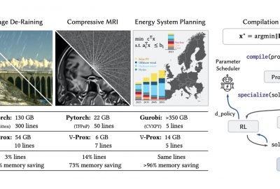 2023 Technical Papers: Lai_∇-Prox: Differentiable Proximal Algorithm Modeling for Large-scale Optimization