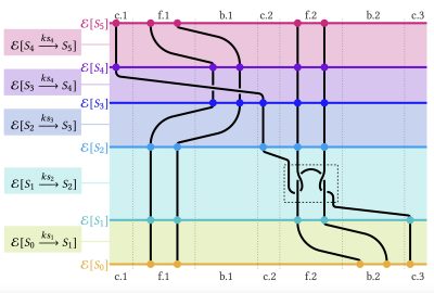 2023 Technical Papers: Lin_Semantics and Scheduling for Machine Knitting Compilers