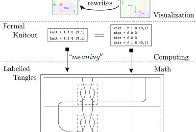 2023 Technical Papers: Lin_Semantics and Scheduling for Machine Knitting Compilers