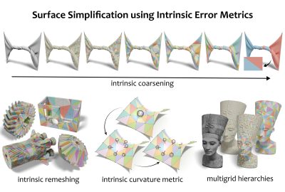 2023 Technical Papers: Liu_Surface Simplification Using Intrinsic Error Metrics