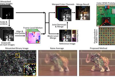 2023 Technical Papers: Ma_Seeing Photons in Color