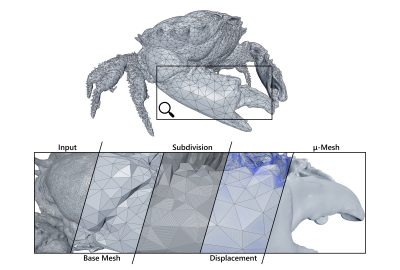 2023 Technical Papers: Maggiordomo_Micro-Mesh Construction