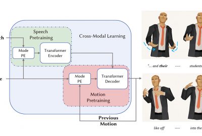 2023 Technical Papers: Pang_Bodyformer: Semantics-guided 3D Body Gesture Synthesis With Transformer