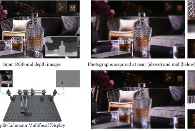2023 Technical Papers: Qin_Split-Lohmann Multifocal Displays