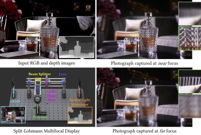 2023 Technical Papers: Qin_Split-Lohmann Multifocal Displays