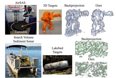 2023 Technical Papers: Reed_Neural Volumetric Reconstruction for Coherent Synthetic Aperture Sonar
