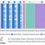 An Extensible, Data-oriented Architecture for High-performance, Many-world Simulation