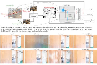 2023 Technical Papers: Somraj_ViP-NeRF: Visibility Prior for Sparse Input Neural Radiance Fields