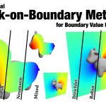 A Practical Walk-on-Boundary Method for Boundary Value Problems