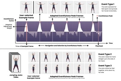 2023 Technical Papers: Sun_Eventfulness for Interactive Video Alignment