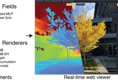 2023 Technical Papers: Tancik_Nerfstudio: A Modular Framework for Neural Radiance Field Development