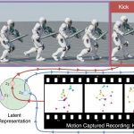 CALM: Conditional Adversarial Latent Models  for Directable Virtual Characters