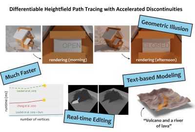 2023 Technical Papers: Tong_Differentiable Heightfield Path Tracing With Accelerated Discontinuities