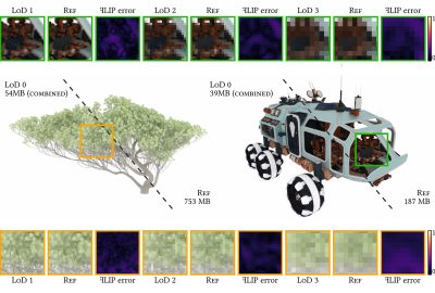 2023 Technical Papers: Weier_Neural Prefiltering for Correlation-aware Levels of Detail
