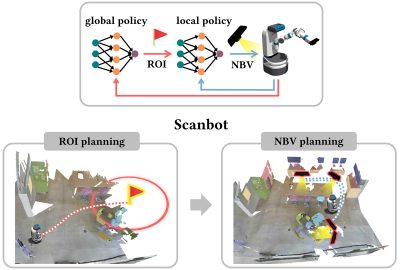 2023 Technical Papers: Cao_ScanBot: Autonomous Reconstruction via Deep Reinforcement Learning