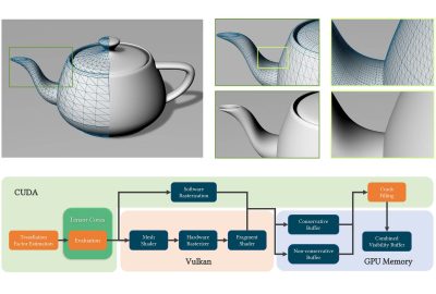 2023 Technical Papers: Xiong_ETER: Elastic Tessellation for Real-Time Pixel-Accurate Rendering of Large-Scale NURBS Models