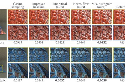2023 Technical Papers: Xu_NeuSample: Importance Sampling for Neural Materials