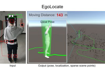 2023 Technical Papers: Yi_EgoLocate: Real-time Motion Capture, Localization, and Mapping With Sparse Body-mounted Sensors
