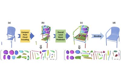 2023 Technical Papers: Ying_Adaptive Local Basis Functions for Shape Completion