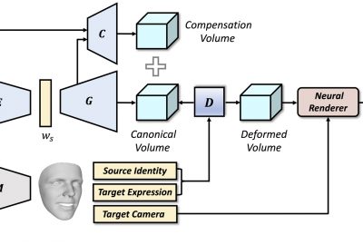 2023 Technical Papers: Yu_NOFA: NeRF-based One-shot Facial Avatar Reconstruction