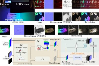 2023 Technical Papers: Zhang_Deep SVBRDF Estimation from Single Image under Learned Planar Lighting