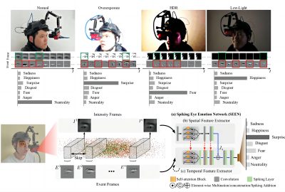 2023 Technical Papers: Zhang_In the Blink of an Eye: Event-based Emotion Recognition