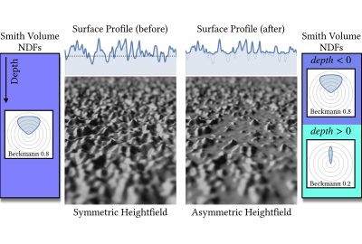 2023 Technical Papers: d’Eon_Microfacet Theory for Non-uniform Heightfields