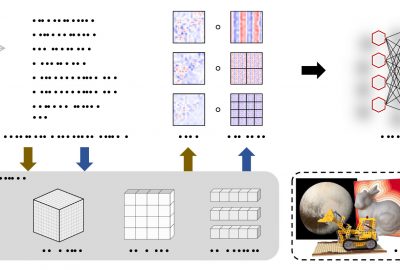 2023 Technical Papers: Chen_Dictionary Fields: Learning a Neural Basis Decomposition