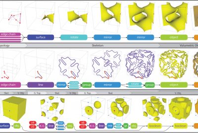 2023 Technical Papers: Makatura_Procedural Metamaterials: A Unified Procedural Graph for Metamaterial Design