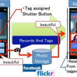 Easy-Tagging Cam: using social tagging to augment memory