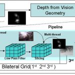 A real-time video 2D-to-3D with the bilateral grid