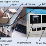 LLP+: multi-touch sensing using cross plane infrared laser light for interactive based displays