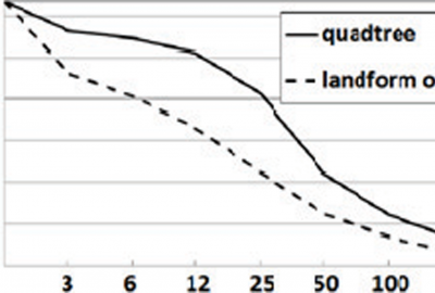 2012 Posters Akagi_A resolution reduction method for multi-resolution 01
