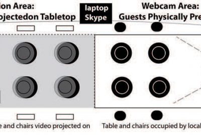 2012 Posters: Barden_Telematic Dinner Party: Designing for Togetherness through Play and Performance